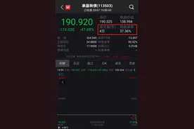 惊魂3分钟！熔断30%，再跌25%，却有人还在"刀口舔血"图片