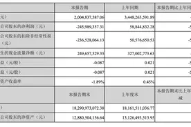 燕京啤酒一季度亏损近2.5亿，市场和产品短板在疫情下愈发突出图片