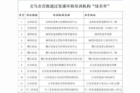 义乌274家培训机构通过复课审核！名单在这里→图片