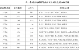 2019年全国耕地质量等级情况公报（摘选）图片