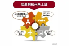 杭州已减免80多亿社保费，专车专列专机接返外省务工人员63000余名图片
