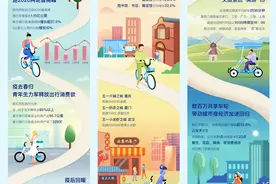 五一小长假你骑车出游了吗？有人5天骑行55.7公里图片
