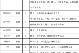 上海交通大学医学院附属仁济医院南院招人啦！5月22日前报名图片