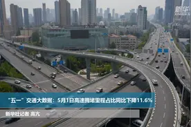 “五一”交通大数据：5月1日高速拥堵里程占比同比下降11.6%视频封面