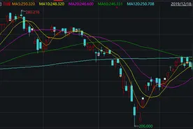 李小加将告别港交所！股价闻讯跳水，南下资金出逃，资本市场以另类方式挽留！（附上任以来大事记）图片