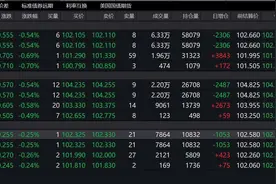 4月出口数据好于预期，国债期货连续下跌，债市会否持续调整？图片