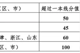 上海交大强基计划公布！招生人数210 名，网报5月10日开始图片
