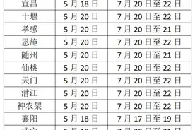 湖北15个市州初三年级开学时间公布图片