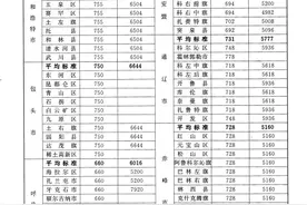 定了！鄂尔多斯最低生活标准、特困人员基本生活标准……图片
