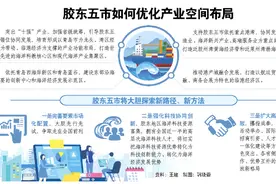 胶东经济圈一体化发展全面启动 胶东五市如何优化产业空间布局图片