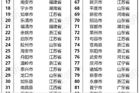 2020年全国GDP百强县：邹城第49名图片