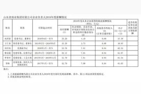 山东省24家省属国企负责人年度薪酬信息披露图片