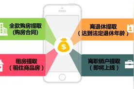 「便民」长春市住房公积金提取业务APP办理指南图片
