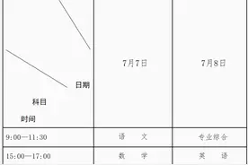 免学费、住宿费+各种补贴！我省定向培养免费医学生65名！满足这些条件即可~图片