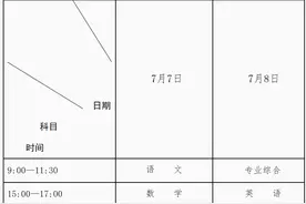 免学费、住宿费+各种补贴！我省定向培养免费医学生65名！满足这些条件即可~图片