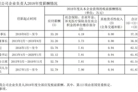 无人过百万！山东省属国企负责人年薪披露……图片