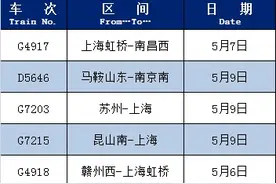 上海铁路局这些列车恢复开行或增开→图片