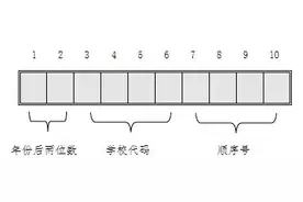 武汉中考5月11日开始网上报名图片