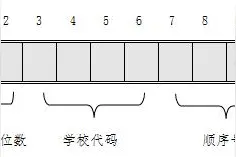 武汉中考5月11日开始网上报名图片