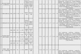 最新通告！河北高速新的收费标准、收费方式来了图片