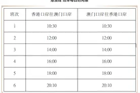 港珠澳大桥穿梭巴士港澳线5月8日起恢复有限度服务图片