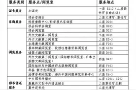 国家图书馆5月12日恢复开放：每日限额1200人图片