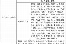@滨州参保人 居民、职工门诊慢性病保障病种范围扩大了图片