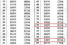 2020年全国百强县榜单出炉！金华多地上榜，有你的家乡吗？图片