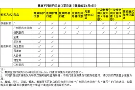 儿童口罩国标来了！返校季穗康加大儿童口罩供应图片