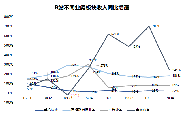 最前线 | B站独代的《公主连结》进入4月手游畅销榜Top10