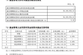 被自家人坑了？国泰基金“危急时刻”重金自购产品，基金经理转身就离职了图片