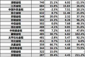 89家融资租赁企业2019年业绩合辑（含金租公司）| 25家资产规模同比缩减图片