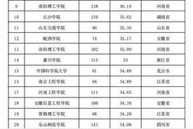 惠州学院又上榜了！这次拿下全国第五、广东第一图片