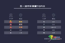 优信大数据：大众汽车拔头筹图片