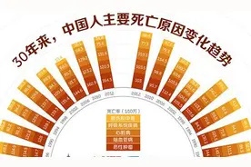 人只要活得够久就一定会得癌症吗？图片