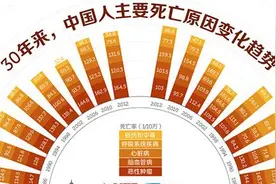 人只要活得够久就一定会得癌症吗？图片