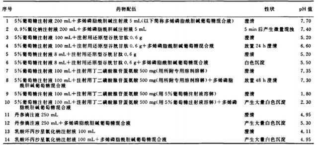 临床常用2种药物被改说明书！这些关键点必须要牢记