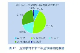 亚洲经济世界占比今年将首超50%图片