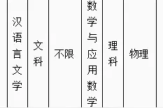 华东师范大学2020年高校专项计划招生简章图片