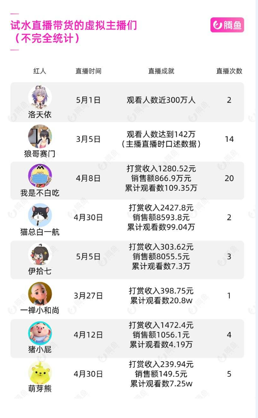 “假人”扎堆直播带货，到底是什么名堂？