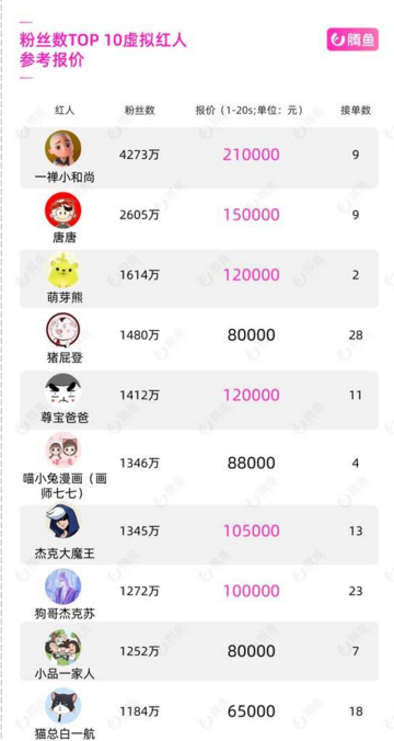 “假人”扎堆直播带货，到底是什么名堂？