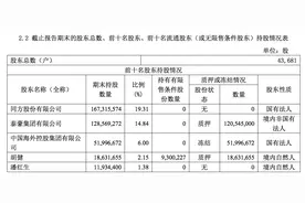 缺钱就圈！泰豪科技拟定增募资13亿，引入军工国资战投图片