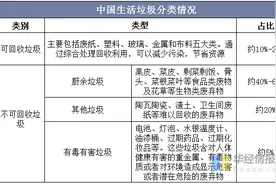 2019年中国垃圾分类行业相关政策及发展建议分析 加快大数据、互联网等新技术的渗透应用图片