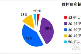 租客注意！东莞住房租赁出台惠民新政，官方解读来了图片