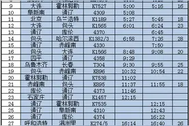 5月9日通辽火车站列车时刻表信息图片