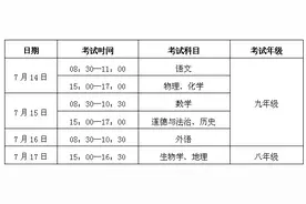 重要通知，阜阳中考总分760，7月14号开考！图片