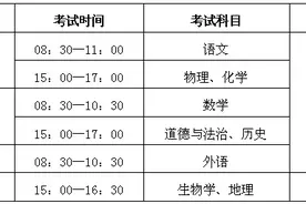 重要通知，阜阳中考总分760，7月14号开考！图片