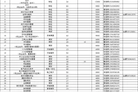 计划招生1665人，山东经贸职业学院2020单招综招简章来了图片