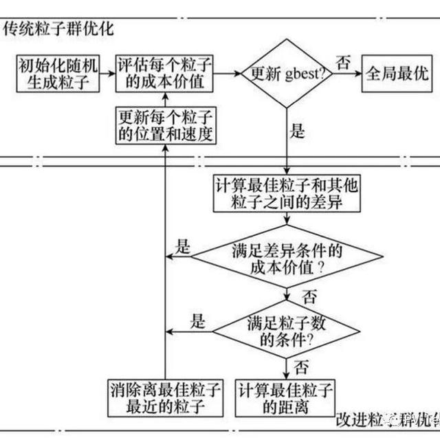 无功电压优化（无功电压优化对新能源消纳的影响）