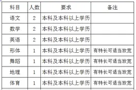 2020年渭南市临渭区就业见习网络招聘会等你来图片